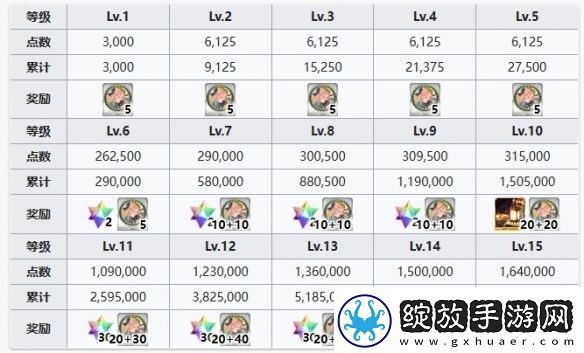 FGO梵高矿工羁绊礼装是什么