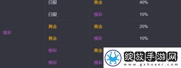 金铲铲之战s13海克斯刷新概率是多少