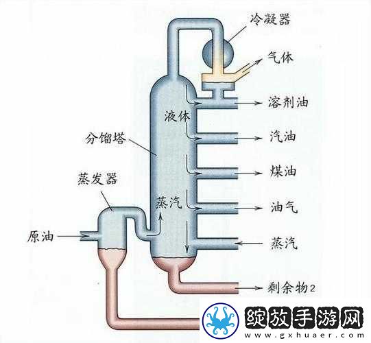 液体收集器系统