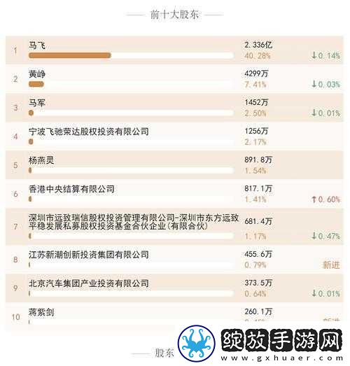 帝王三国前期发展全方位攻略秘籍