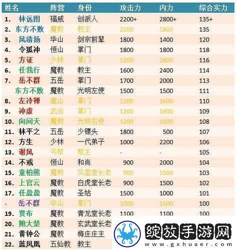 双剑问天