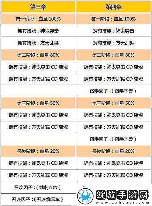守关BOSS终极技能解析