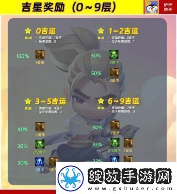 金铲铲之战S13更新