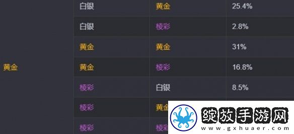 金铲铲之战s13海克斯刷新概率是多少