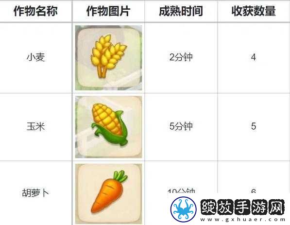 伊洛纳农场获取指南