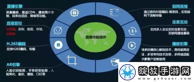 全面解析fulao2线路检测