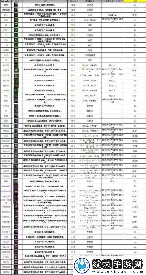 劫后余生全图资源分布与产出方式汇总