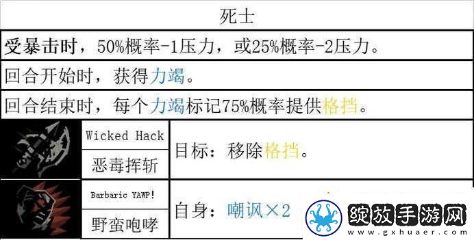 暗黑地牢2