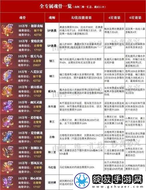 斗罗大陆魂师对决中如何有效克制柳二龙详细攻略指南