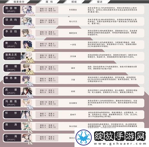 绝对演绎卡组强度排行榜一览