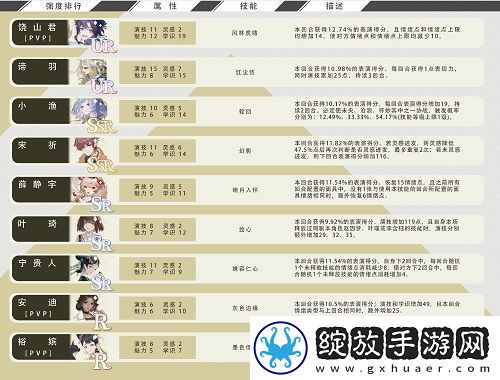 绝对演绎卡组强度排行榜一览