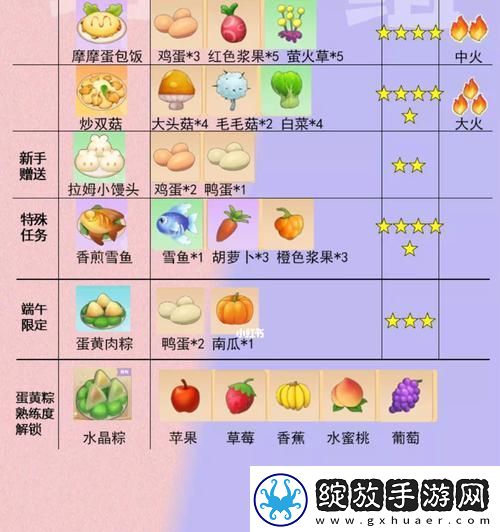 元气动森蔬菜园2级菜谱分享