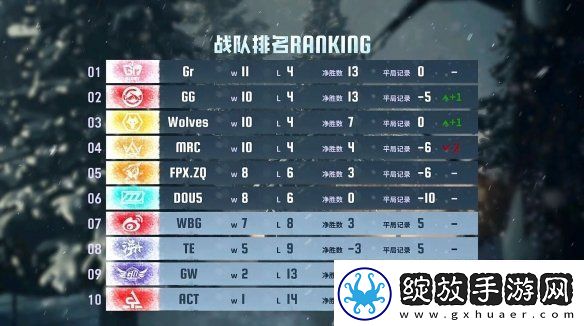 群狼呼啸！Wolves战队磨牙利爪**连捷——第五人格2024秋季赛第八周赛报发布