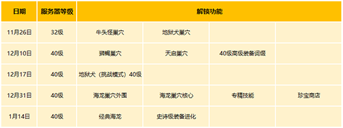 龙之谷怀旧服新服“萨芬特拉”今日12点开启！更新内容抢先看！