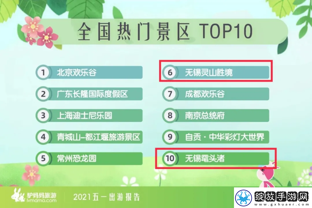 掌握悠长假期密集采集功能