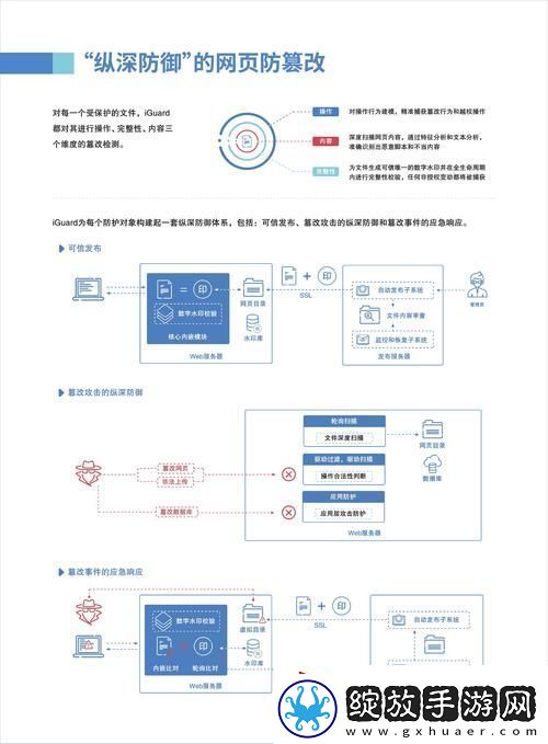 实用全面的址安全软件推荐