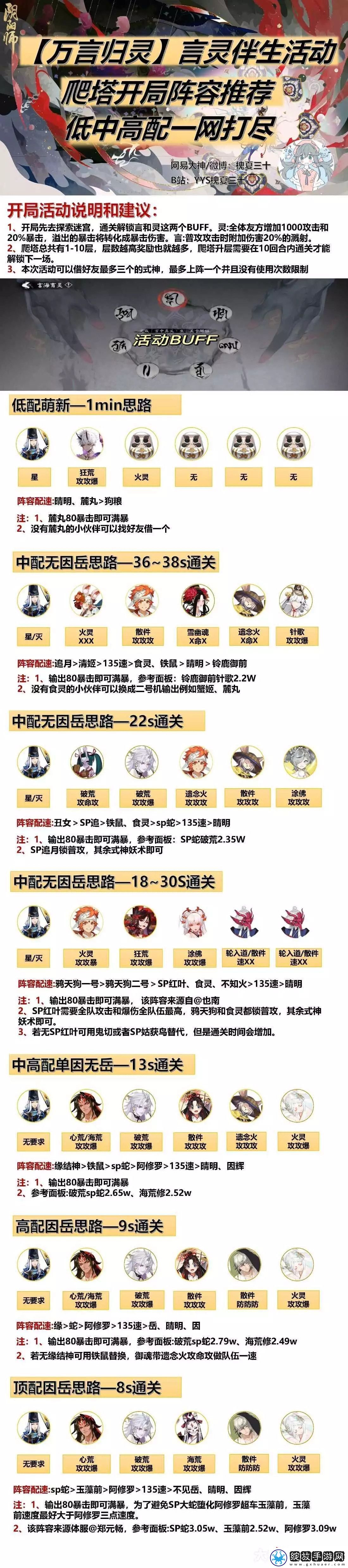阴阳师万言归灵爬塔阵容攻略大全