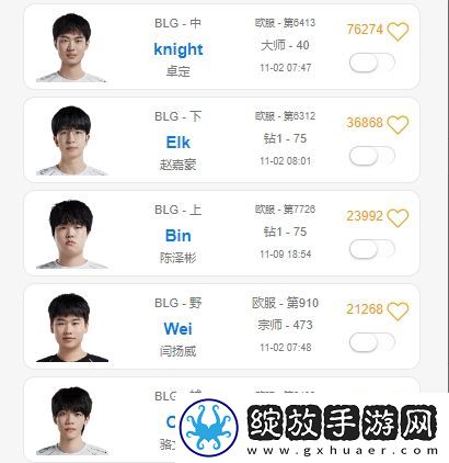 OBGG最新显示
