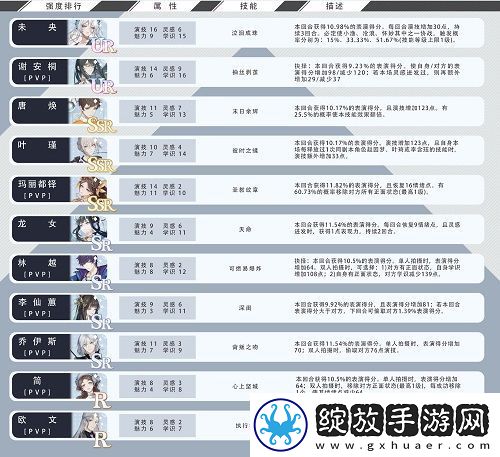 绝对演绎卡组强度排行榜一览