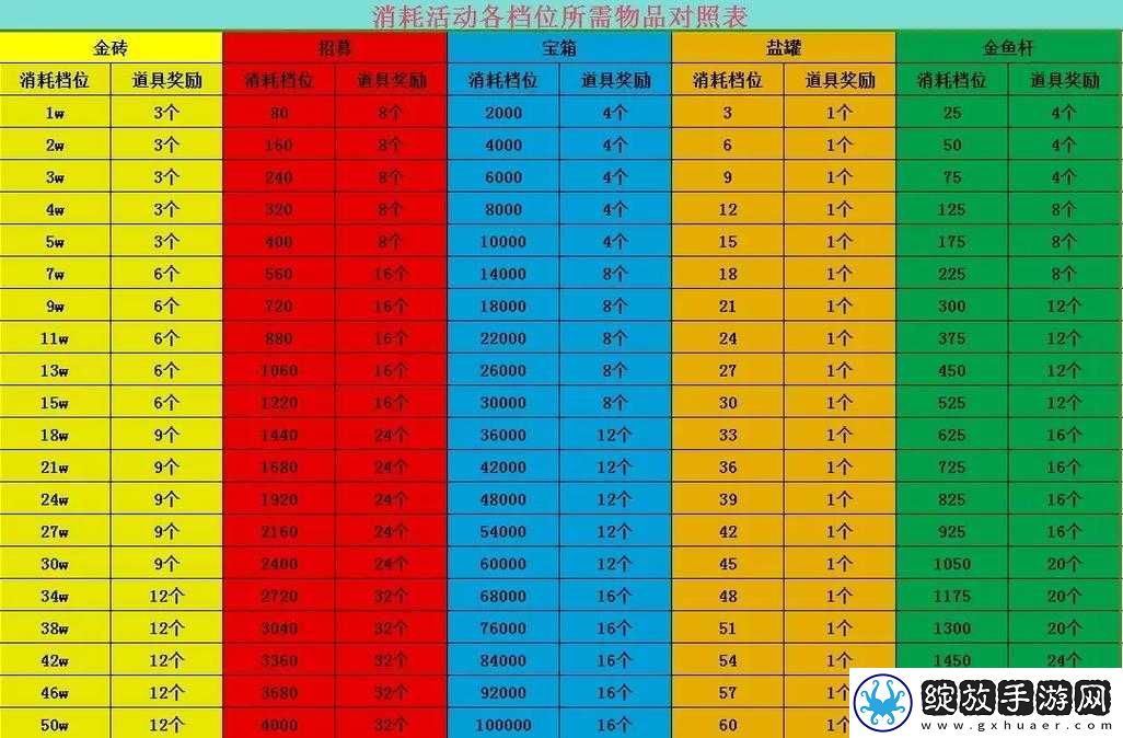 剑与远征进阶升级狗粮消耗详细一览及重要资源需求全面解读