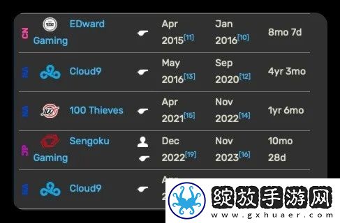 C9发布人员变动公告