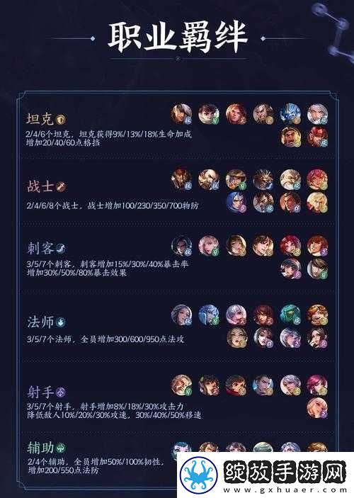王者荣耀模拟战s2赛季新羁绊效果全览介绍