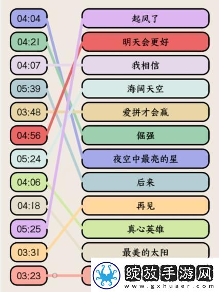 就我眼神好高考热歌连出高考大合唱歌名通关攻略稀有材料掉落分享