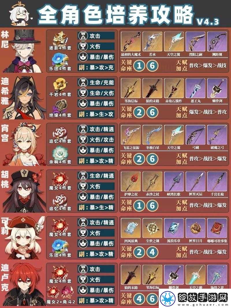 原神新人开局发育指南