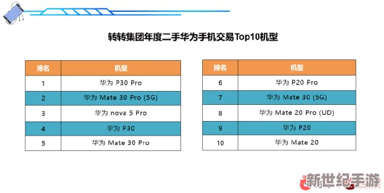 XXXXXL19D18价格对比