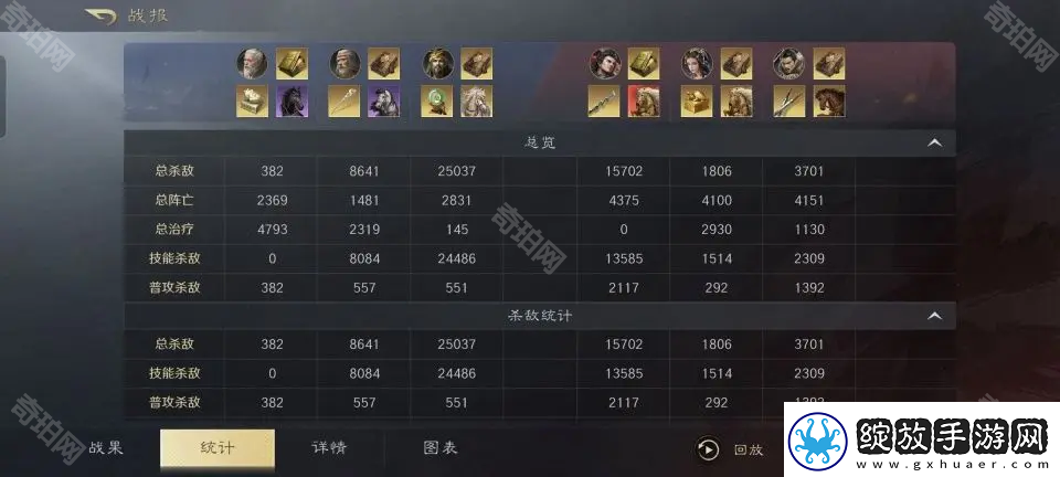三国谋定天下S4左慈于吉张角阵容怎么玩