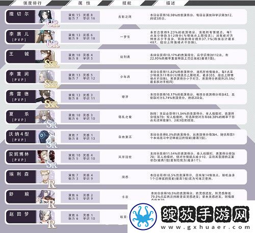 绝对演绎卡组强度排行榜一览
