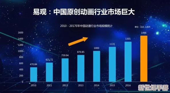51动漫
