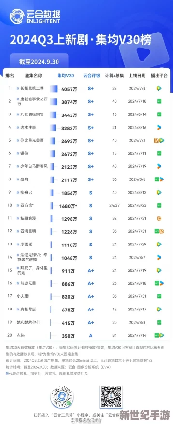2024B站大全