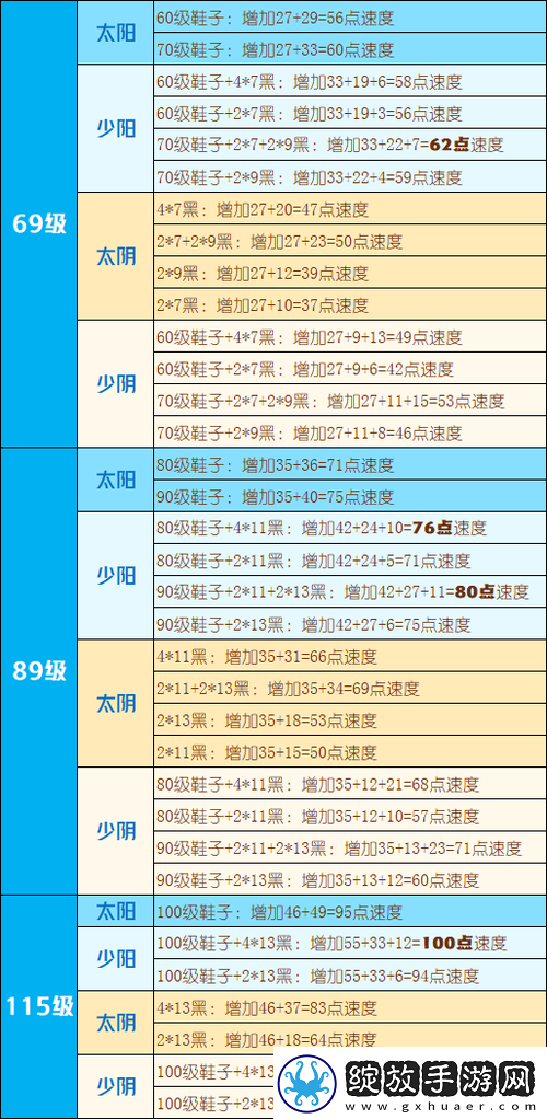 梦幻西游手游风袋属性解析
