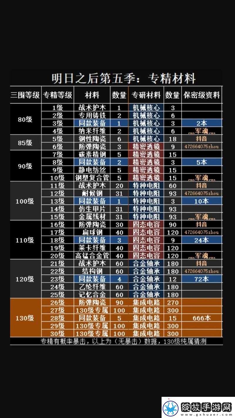 明日之后绷带制作及配方材料介绍