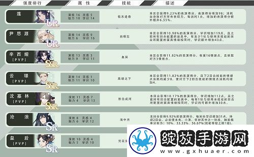 绝对演绎卡组强度排行榜一览