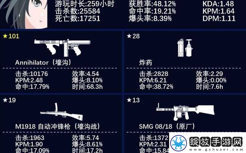 战地1突击兵武器选择指南