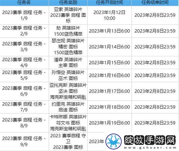 英雄联盟2023赛季启程任务全攻略