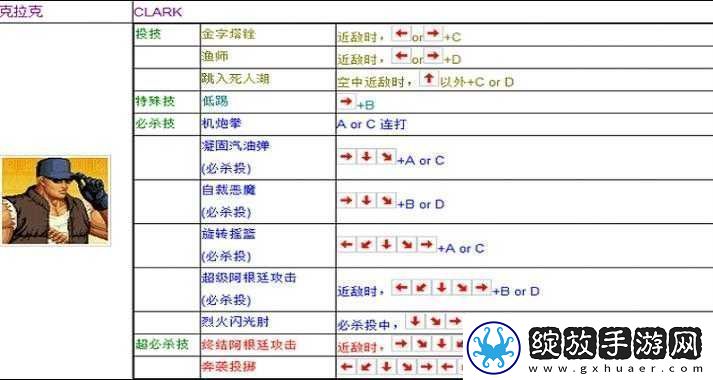 拳皇周年庆典版出招表大全