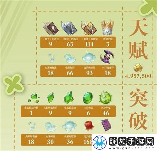 原神瑶瑶养成材料全攻略