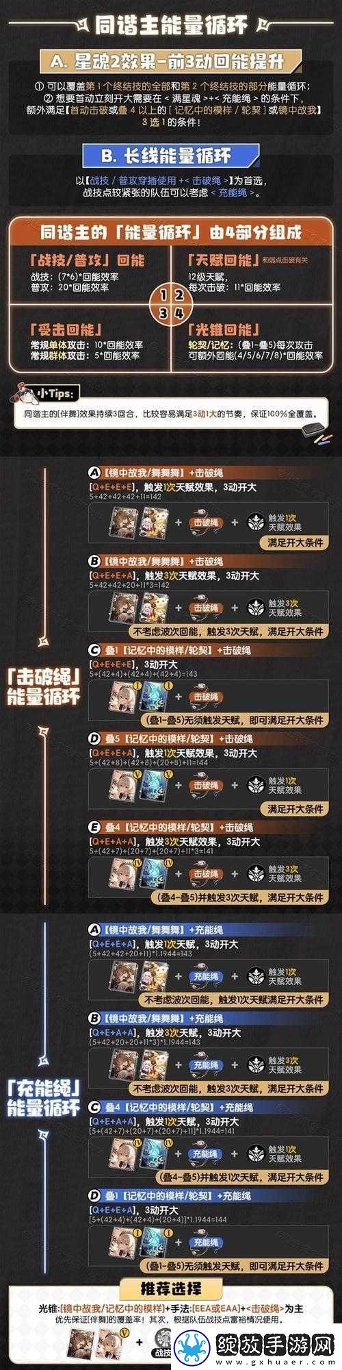 崩坏星穹铁道同谐角色养成大全