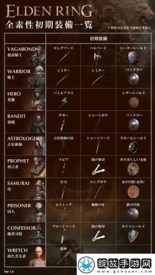 艾尔登法环前期好用武器大盘点及特点介绍