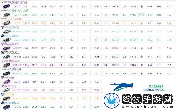 qq飞车手游a车排行榜最新2022大全