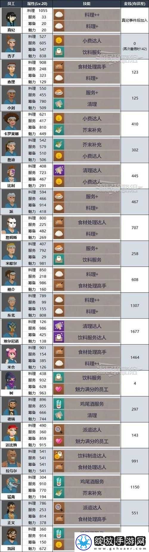 潜水员戴夫雷达获取攻略及考古学家任务指南