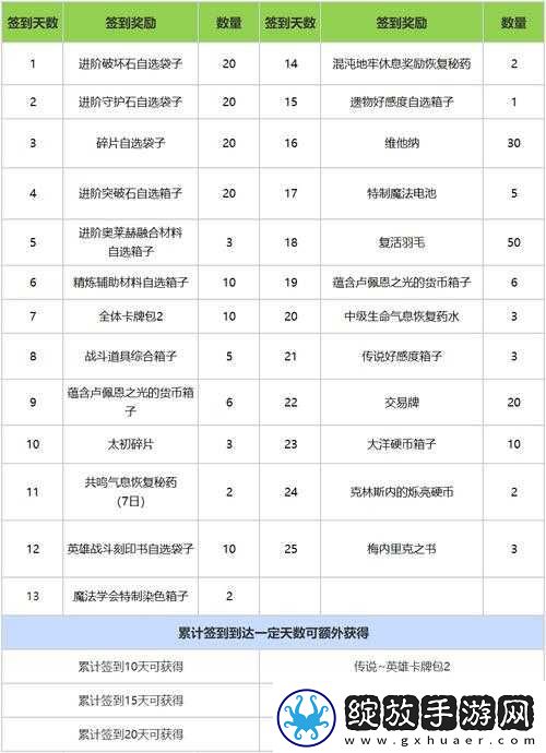 命运方舟诺言岛全面攻略