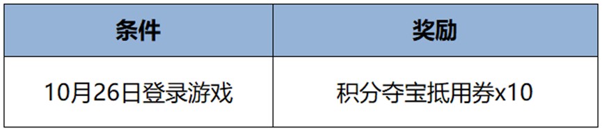 王者荣耀9周年庆10月26日福利有哪些