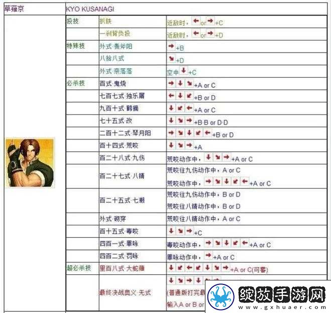 拳皇97神出招表览