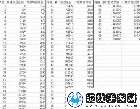 崩坏星穹铁道经验指南