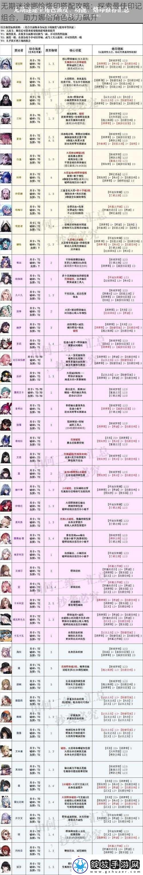 无期迷途娜恰烙印搭配攻略