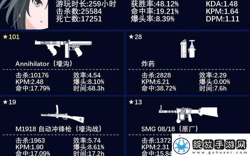 战地1突击兵武器选择指南